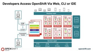 OpenStack Summit Tokyo 2015: Scale or Fail: Containers on OpenStack with OpenShift 3