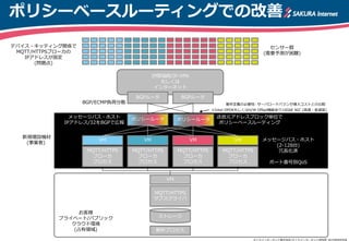 ポリシーベースルーティングでの改善
IP閉域網/IP-VPN
もしくは
インターネット
BGPルータ
MQTT/HTTPS
ブローカ
プロセス
MQTT/HTTPS
サブスクライバ
ポリシールータ
BGPルータ
ストレージ
MQTT/HTTPS
ブローカ
プロセス
MQTT/HTTPS
ブローカ
プロセス
MQTT/HTTPS
ブローカ
プロセス
VM VM VM VM
VM
解析プロセス
センサー群
(需要予測が困難)
送信元アドレスブロック単位で
ポリシーベースルーティング
BGP/ECMP負荷分散
メッセージバス・ホスト
(2-128台)
冗長化済
ポート番号別QoS
メッセージバス・ホスト
IPアドレス/32をBGPで広報
ポリシールータ
新規増設機材
(事業者)
デバイス・キッティング関係で
MQTT/HTTPSブローカの
IPアドレスが固定
(問題点)
※Intel DPDKもしくはH/W Ofllad機能あり10GbE NIC (高速・低遅延)
要件定義の必要性: サーバロードバランサ導入コストとの比較
お客様
プライベート/パブリック
クラウド環境
(占有領域)
さくらインターネット株式会社/さくらインターネット研究所 2015年8月作成
 