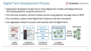 Unlocking the Power of Digital Twins for Streaming Analytics and ...