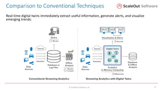Building Digital Twins for Real-Time Analytics and Simulation with Many ...
