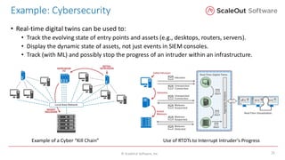 Building Digital Twins for Real-Time Analytics and Simulation with Many ...