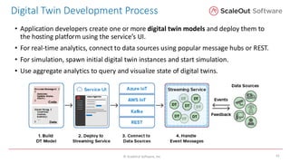 Building Digital Twins for Real-Time Analytics and Simulation with Many ...