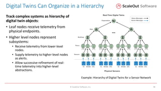 Building Digital Twins for Real-Time Analytics and Simulation with Many ...