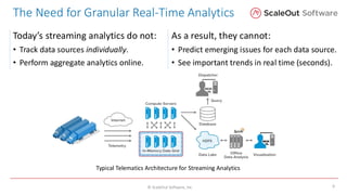 Building Digital Twins for Real-Time Analytics and Simulation with Many ...
