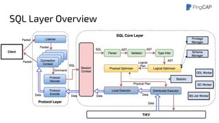 SQL Layer Overview
 
