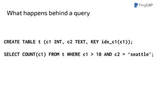 What happens behind a query
CREATE TABLE t (c1 INT, c2 TEXT, KEY idx_c1(c1));
SELECT COUNT(c1) FROM t WHERE c1 > 10 AND c2 = ‘seattle’;
 