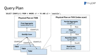 Query Plan
Partial Aggregate
COUNT(c1)
Filter
c2 = “seattle”
Read Index
idx1: (10, +∞)
Physical Plan on TiKV (index scan)
Read Row Data
by RowID
RowID
Row
Row
Final Aggregate
SUM(COUNT(c1))
DistSQL Scan
Physical Plan on TiDB
COUNT(c1)
COUNT(c1)
TiKV
TiKV
TiKV
COUNT(c1)
COUNT(c1)
SELECT COUNT(c1) FROM t WHERE c1 > 10 AND c2 = ‘seattle’;
 