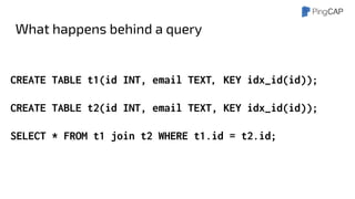 What happens behind a query
CREATE TABLE t1(id INT, email TEXT，KEY idx_id(id));
CREATE TABLE t2(id INT, email TEXT, KEY idx_id(id));
SELECT * FROM t1 join t2 WHERE t1.id = t2.id;
 