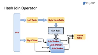 Hash Join Operator
 