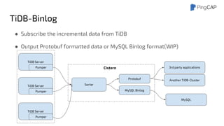 TiDB-Binlog
TiDB Server
TiDB Server Sorter
Pumper
Pumper
TiDB Server
Pumper
Protobuf
MySQL Binlog
MySQL
3rd party applicationsCistern
● Subscribe the incremental data from TiDB
● Output Protobuf formatted data or MySQL Binlog format(WIP)
Another TiDB-Cluster
 