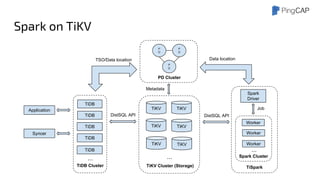 Spark on TiKV
TiDB
TiDB
Worker
Spark
Driver
TiKV Cluster (Storage)
Metadata
TiKV TiKV
TiKV
Application
Syncer
Data location
Job
TiSpark
DistSQL API
TiKV
TiDB
TSO/Data location
Worker
Worker
Spark Cluster
TiDB Cluster
TiDB
... ...
...
DistSQL API
P
D
P
D
P
D
PD Cluster
TiKV TiKV
TiDB
 
