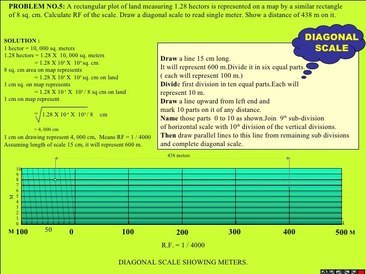 scales 20