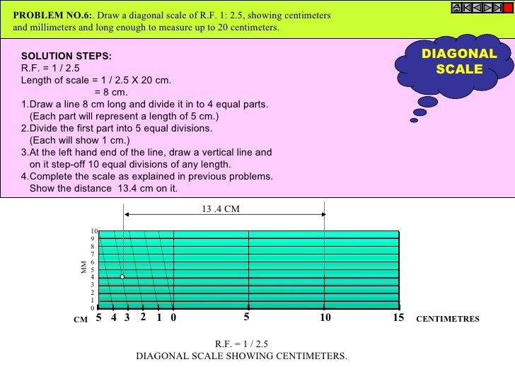 scales 21