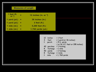 Measures of Length
1 foot (ft.
or ')
= 12 inches (in. or ")
1 yard (yd.) = 36 inches (in.)
1 yard (yd.) = 3 feet (ft.)
1 mile (mi.) = 5,280 feet (ft.)
1 mile (mi.) = 1,760 yards (yd.)
 