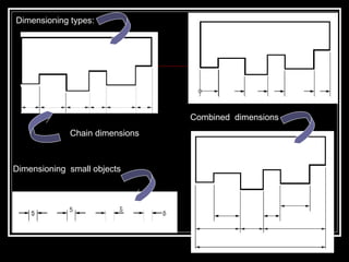 Dimensioning types:
Combined dimensions
Dimensioning small objects
Chain dimensions
 