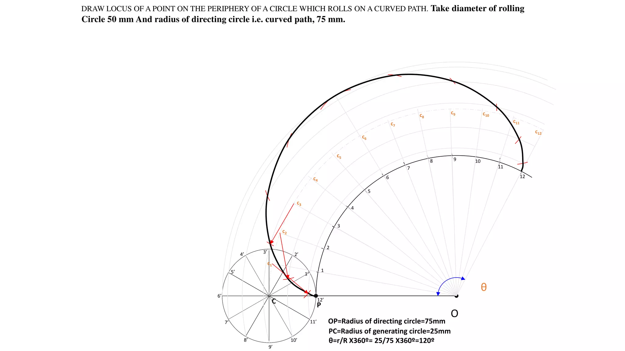O
P
OP=Radius of directing circle=75mm
C
PC=Radius of generating circle=25mm
θ
θ=r/R X360º= 25/75 X360º=120º
1
2
3
4
5
6
7
8 9 10
11
12
’
’’’
’
’
’
’
’
’
’
’
c1
c2
c3
c4
c5
c6
c7
c8
c9 c10
c11
c12
DRAW LOCUS OF A POINT ON THE PERIPHERY OF A CIRCLE WHICH ROLLS ON A CURVED PATH. Take diameter of rolling
Circle 50 mm And radius of directing circle i.e. curved path, 75 mm.
 
