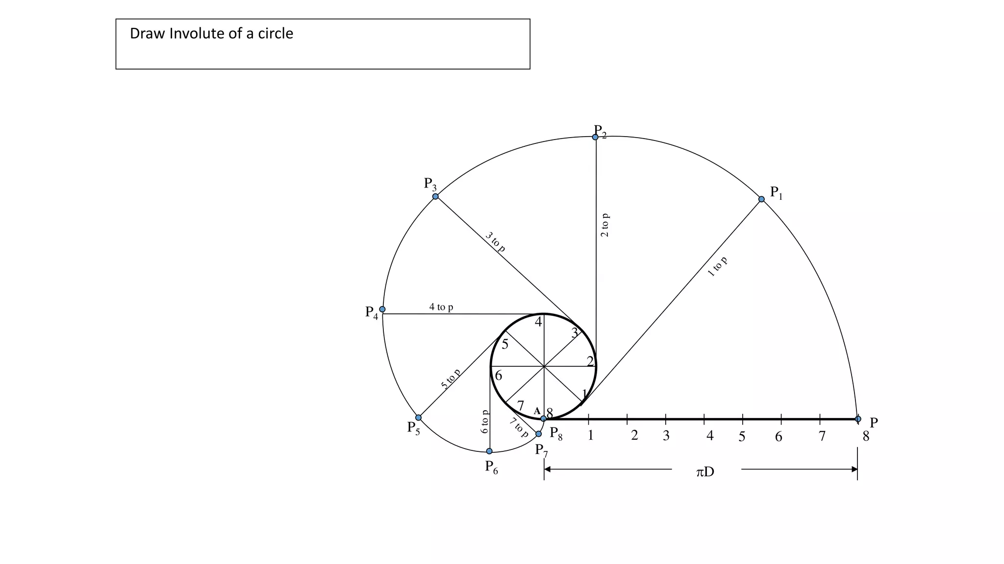 Draw Involute of a circle
1 2 3 4 5 6 7 8
P
P8
1
2
3
4
5
6
7
8
P3
P4
4 to p
P5
P7
P6
P2
P1
D
A
 