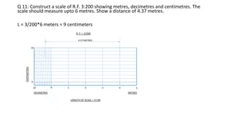 Scales-engineering drawing b.tech
