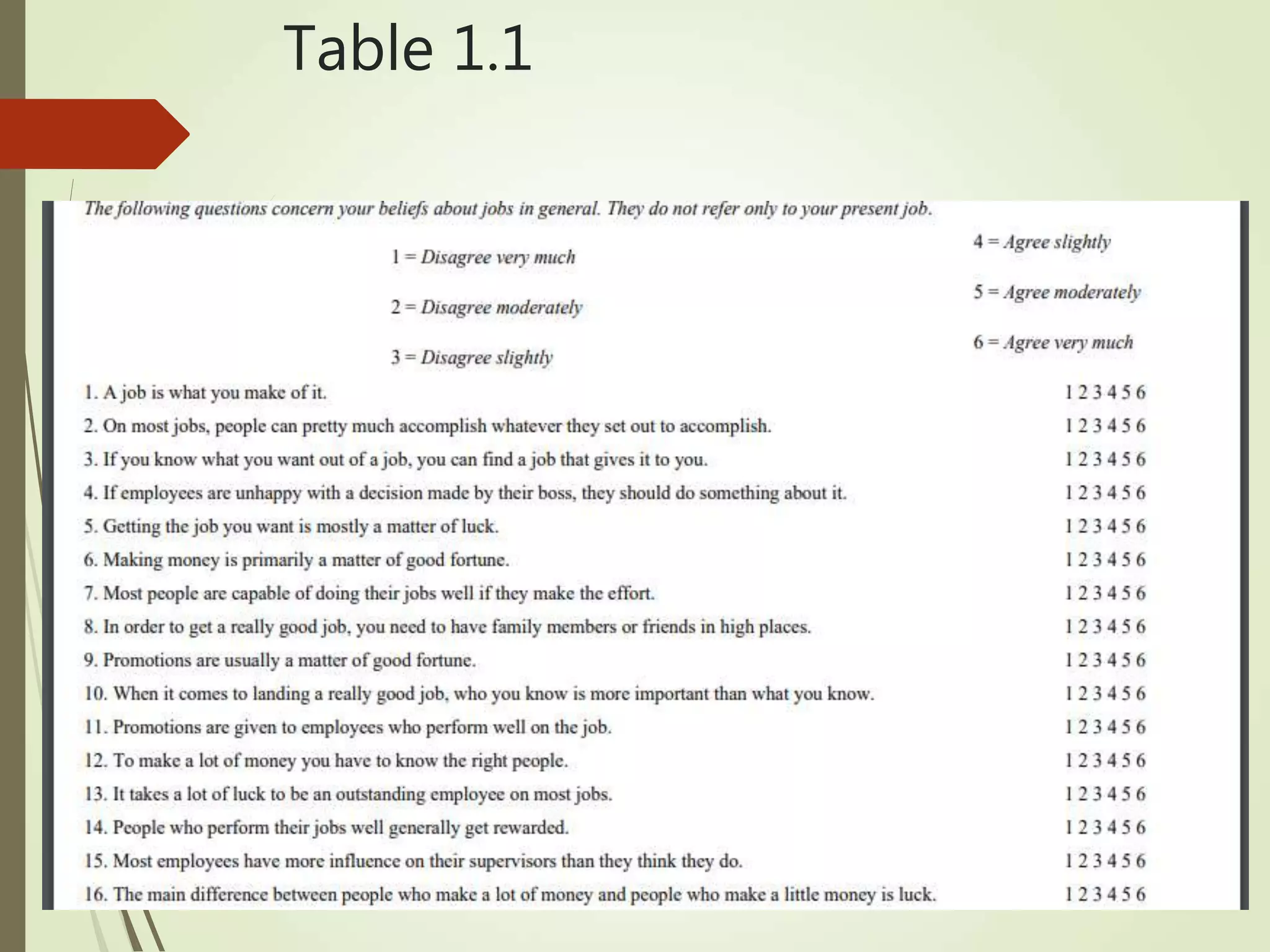 Table 1.1
 
