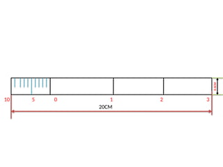 Q.Construct a plain scale to show meters when 1 centimeter represents 4 ...