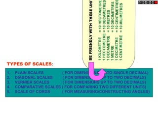 1 HECTOMETRE = 10 DECAMETRES
                                   BE FRIENDLY WITH THESE UNI




                                                                             = 10 DECIMETRES
                                                                1 DECIMETRE = 10 CENTIMETRE
                                                                1 KILOMETRE = 10 HECTOMETR




                                                                1 CENTIMETRE = 10 MILIMETRES
                                                                1 DECAMETRE = 10 METRES
                                                                1 METRE
TYPES OF SCALES:
1.   PLAIN SCALES       ( FOR DIMENSIONS UP TO SINGLE DECIMAL)
2.   DIAGONAL SCALES     ( FOR DIMENSIONS UP TO TWO DECIMALS)
3.   VERNIER SCALES      ( FOR DIMENSIONS UP TO TWO DECIMALS)
4.   COMPARATIVE SCALES ( FOR COMPARING TWO DIFFERENT UNITS)
5.   SCALE OF CORDS     ( FOR MEASURING/CONSTRUCTING ANGLES)
 