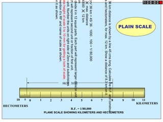 KILOMETERS
                   PLAIN SCALE




                                                                                 10
                                                                                 9  11


                                                                                                                   PLANE SCALE SHOWING KILOMETERS AND HECTOMETERS
                                                                                 8

 36 km distance is shown by a line 45 cms long. Calculate the R.F. and construct
s and hectometers, for max. 12 km. Show a distance of 8.3 km on it.
                                                                                 7
cm/ 36 km = 45/ 36 . 1000 . 100 = 1/ 80,000


                                                                                 6

                                                                                                 R.F. = 1/80,000
 .     max. distance
80000         12 km




                                                                                 5
cm
   divide it in 12 equal parts. Each part will represent larger division unit.


                                                                8KM 3HM
ch will represent second unit or fraction of first unit.




                                                                                 4
 t unit. Number the units on right side of Zero and subdivisions
ake height of scale 5 to 10 mm for getting a look of scale.
mention it’s RF and name of scale as shown.




                                                                                 3
on it as shown.




                                                                                 2
                                                                                 1
                                                                                 0
                                                                                         HECTOMETERS
                                                                             5
                                                                             10
 