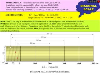 PROBLEM NO. 4 : The distance between Delhi and Agra is 200 km.
            In a railway map it is represented by a line 5 cm long. Find it’s R.F.
            Draw a diagonal scale to show single km. And maximum 600 km.
                                                                                                         DIAGONAL
            Indicate on it following distances. 1) 222 km 2) 336 km 3) 459 km 4) 569 km                    SCALE
        SOLUTION STEPS:                RF = 5 cm / 200 km = 1 / 40, 00, 000
                                      Length of scale = 1 / 40, 00, 000 X 600 X 105 = 15 cm
Draw a line 15 cm long. It will represent 600 km.Divide it in six equal parts.( each will represent 100 km.)
Divide first division in ten equal parts.Each will represent 10 km.Draw a line upward from left end and
mark 10 parts on it of any distance. Name those parts 0 to 10 as shown.Join 9th sub-division of horizontal scale
with 10th division of the vertical divisions. Then draw parallel lines to this line from remaining sub divisions and
complete diagonal scale.
                                                               569 km
                                                      459 km
                                                 336 km
                                        222 km
       10
       9
       8
       7
       6
  KM




       5
       4
       3
       2
       1
       0
 KM
       100         50      0                100                  200             300                 400               500 KM
                                                          R.F. = 1 / 40,00,000

                                         DIAGONAL SCALE SHOWING KILOMETERS.
 