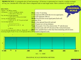 PROBLEM NO.5: A rectangular plot of land measuring 1.28 hectors is represented on a map by a similar rectangle
  of 8 sq. cm. Calculate RF of the scale. Draw a diagonal scale to read single meter. Show a distance of 438 m on it.


SOLUTION :                                                                                                      DIAGONAL
1 hector = 10, 000 sq. meters                                                                                     SCALE
1.28 hectors = 1.28 X 10, 000 sq. meters
                                                         Draw a line 15 cm long.
            = 1.28 X 104 X 104 sq. cm
8 sq. cm area on map represents                          It will represent 600 m.Divide it in six equal parts.
            = 1.28 X 104 X 104 sq. cm on land            ( each will represent 100 m.)
1 cm sq. on map represents                               Divide first division in ten equal parts.Each will
            = 1.28 X 10 4 X 104 / 8 sq cm on land        represent 10 m.
1 cm on map represent                                    Draw a line upward from left end and
                                                         mark 10 parts on it of any distance.
           = 1.28 X 10 4 X 104 / 8 cm
                                                         Name those parts 0 to 10 as shown.Join 9th sub-division
           = 4, 000 cm                                   of horizontal scale with 10th division of the vertical divisions.
1 cm on drawing represent 4, 000 cm, Means RF = 1 / 4000 draw parallel lines to this line from remaining sub divisions
                                                         Then
Assuming length of scale 15 cm, it will represent 600 m. and complete diagonal scale.
                                                             438 meters

     10
     9
     8
     7
     6
     5
 M




     4
     3
     2
     1
     0
 M 100          50        0                    100              200                300                  400                  500 M
                                                          R.F. = 1 / 4000

                                              DIAGONAL SCALE SHOWING METERS.
 