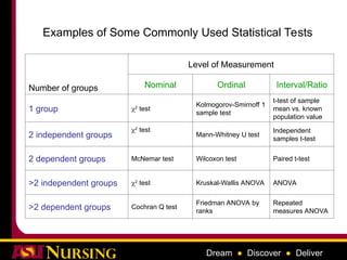 Test Measure Scale scales and tests used in research in Management | PPT