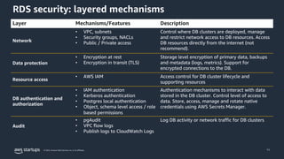 Layerd Rds ScaleSeries_RDS_PostgreSQL_DeepDive AWS pdf | PDF