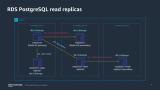 ScaleSeries_RDS_PostgreSQL_DeepDive AWS pdf | PDF