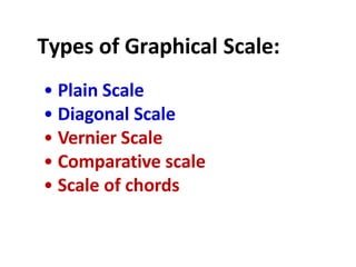 SCALES IN ENGG.DRAWING ...
