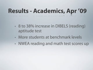 Results - Academics, Apr ’09

  • 8 to 38% increase in DIBELS (reading)
    aptitude test
  • More students at benchmark l...