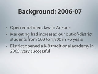 Background: 2006-07

• Open enrollment law in Arizona
• Marketing had increased our out-of-district
  students from 500 to...