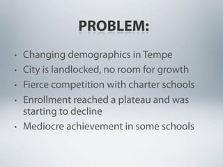 PROBLEM:
•   Changing demographics in Tempe
•   City is landlocked, no room for growth
•   Fierce competition with charter...