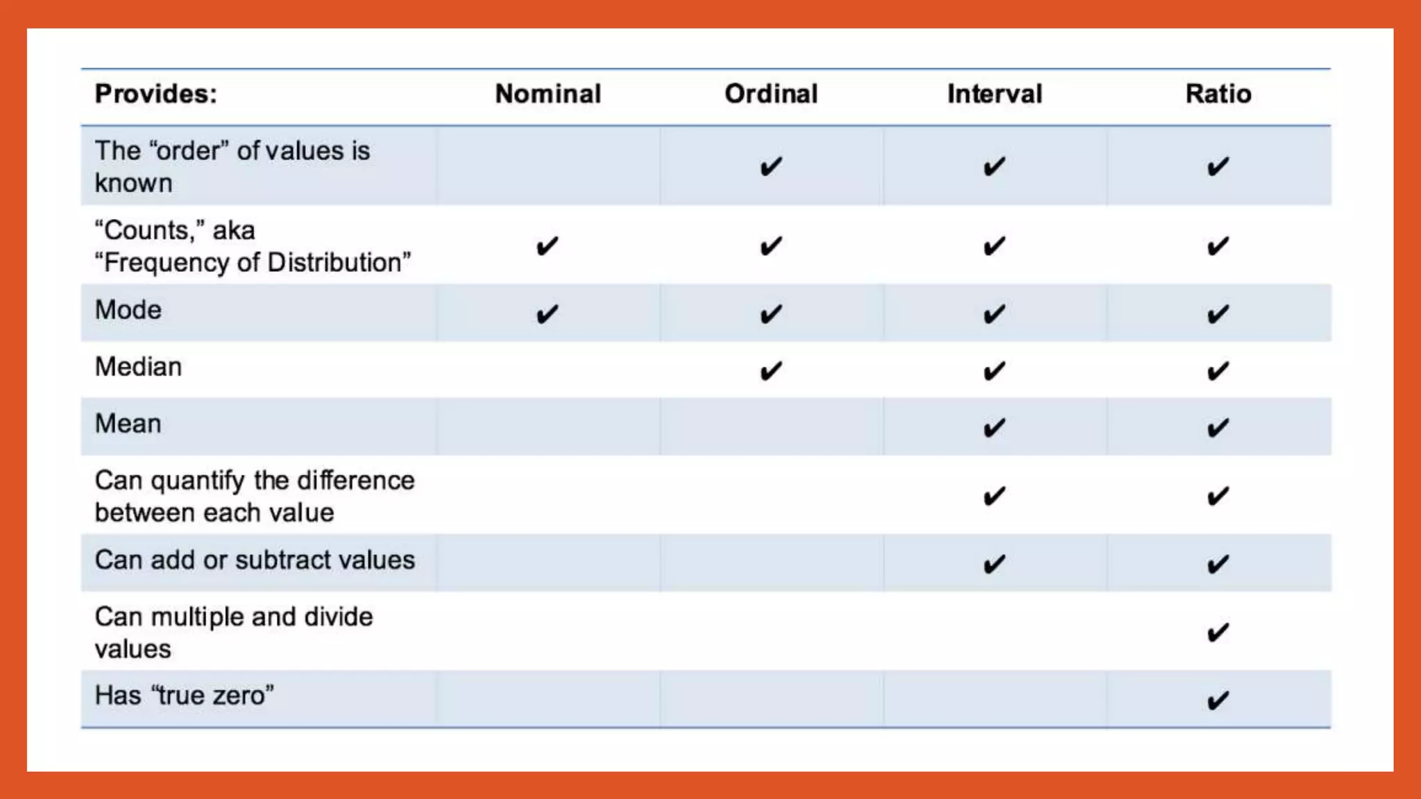 Scales of measurement.pptx