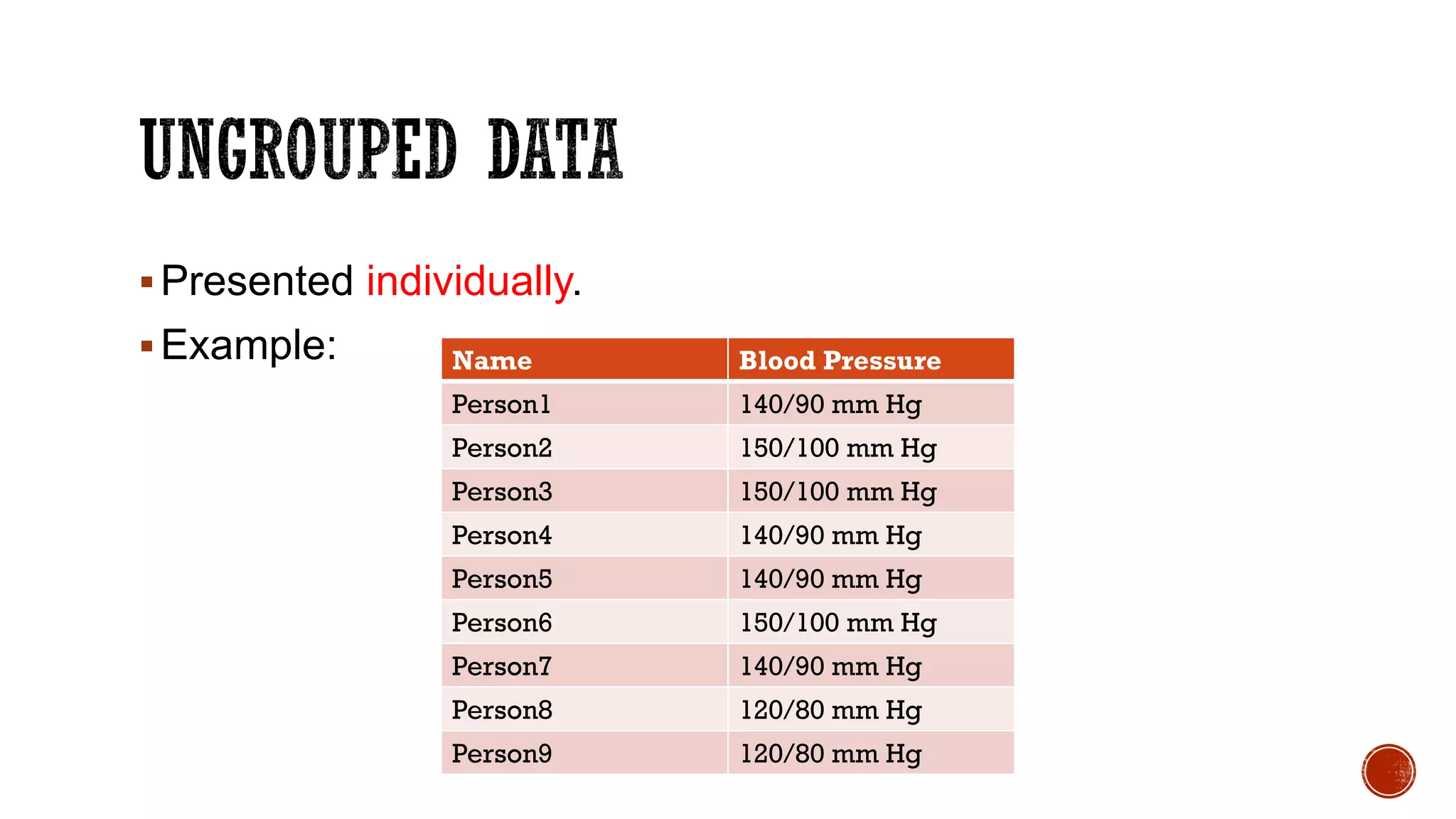 Presented individually.
Example: Name Blood Pressure
Person1 140/90 mm Hg
Person2 150/100 mm Hg
Person3 150/100 mm Hg
Person4 140/90 mm Hg
Person5 140/90 mm Hg
Person6 150/100 mm Hg
Person7 140/90 mm Hg
Person8 120/80 mm Hg
Person9 120/80 mm Hg
 