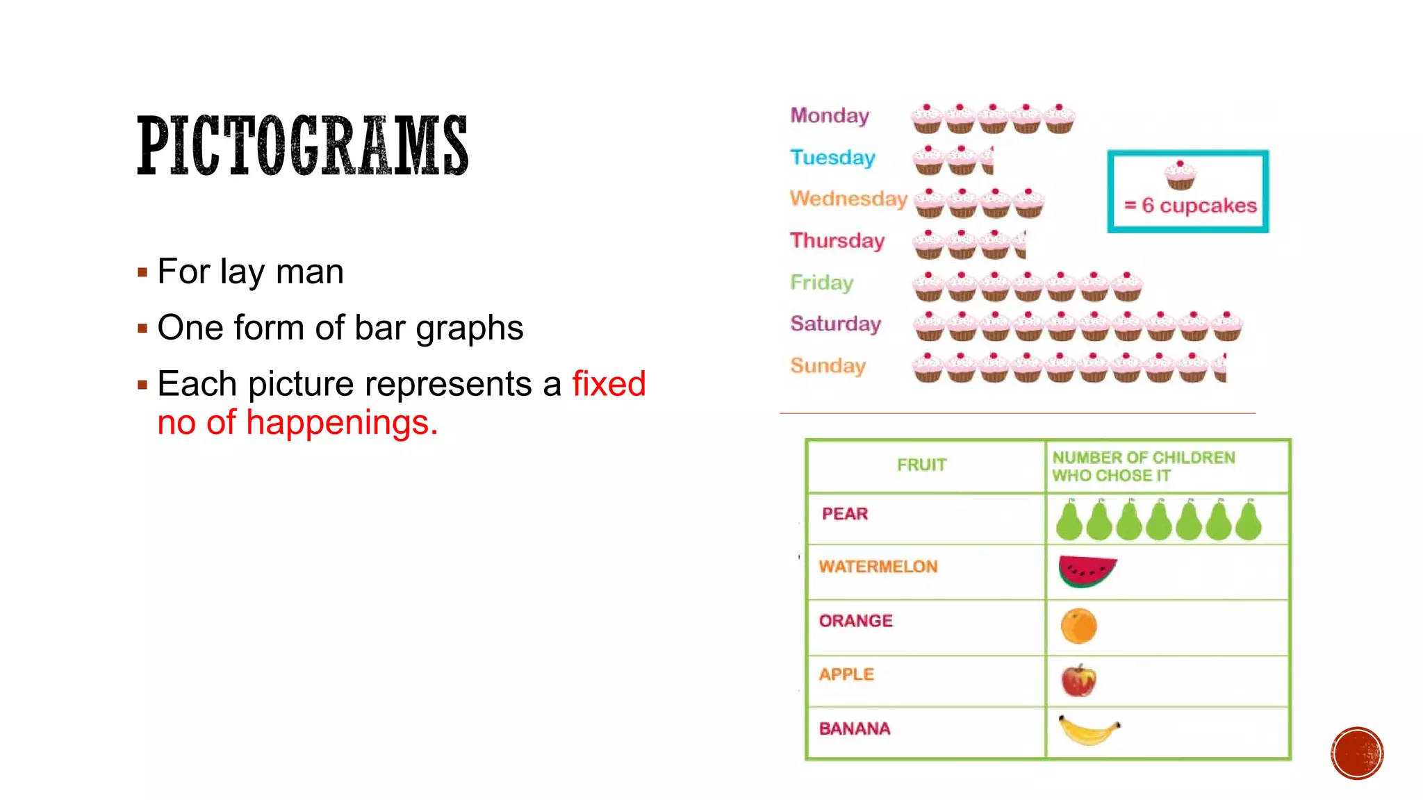  For lay man
 One form of bar graphs
 Each picture represents a fixed
no of happenings.
 