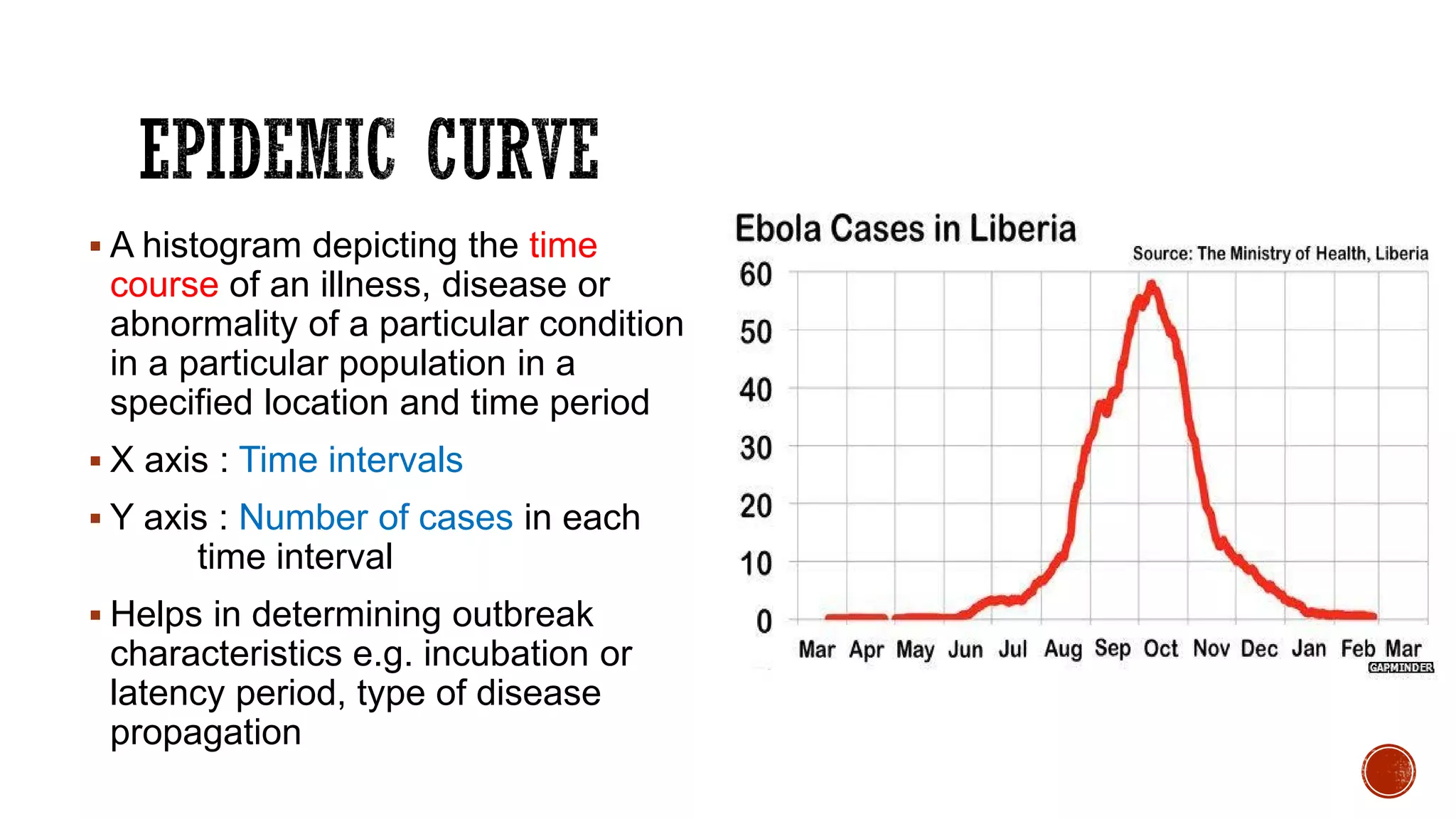  A histogram depicting the time
course of an illness, disease or
abnormality of a particular condition
in a particular population in a
specified location and time period
 X axis : Time intervals
 Y axis : Number of cases in each
time interval
 Helps in determining outbreak
characteristics e.g. incubation or
latency period, type of disease
propagation
 