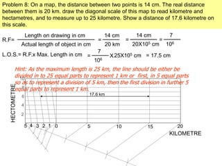 Problem 8: On a map, the distance between two points is 14 cm. The real distance
between them is 20 km. draw the diagonal scale of this map to read kilometre and
hectametres, and to measure up to 25 kilometre. Show a distance of 17.6 kilometre on
this scale.
R.F=
Length on drawing in cm
Actual length of object in cm
=
14 cm
20 km
=
14 cm
20X105 cm
=
7
106
L.O.S.= R.F.x Max. Length in cm =
7
106
X25X105 cm = 17.5 cm
Hint: As the maximum length is 25 km, the line should be either be
divided in to 25 equal parts to represent 1 km or first, in 5 equal parts
so as to represent a division of 5 km, then the first division in further 5
equal parts to represent 1 km.
0 5 10 15 20
KILOMETRE
12345
2
4
6
8
10
HECTOMETRE
17.6 km
 