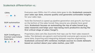 15
Scalestack differentiation vs.:
Everyone uses CRMs—but it’s where data goes to die. Scalestack connects
your sales ops data, ensures quality and generates actionable insights
for your sales reps.
Tools like Outreach.io speed up pipeline generation and growth, but focus
on the bottom of the sales funnel: they assume you already have good
data. Scalestack focuses on automating the top of sales funnel (e.g.
sales research) and helps your reps being more productive during the
ﬁrst critical stage of sales (‘target’).
Proprietary data sets like Zoominfo that reps use for their sales research
today. The datasets are generic and horizontal: everyone gets access to the
same data. Exporting and integrating datasets requires engineering.
Scalestack universal API combines multiple sources to create datasets
based on context about your sales motion, your ICP.
S&M automation
S&M Intelligence,
Contact and Intent
Data Sets
CRMs
 