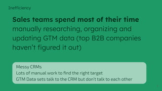 5
Sales teams spend most of their time
manually researching, organizing and
updating GTM data (top B2B companies
haven’t ﬁgured it out)
Messy CRMs
Lots of manual work to ﬁnd the right target
GTM Data sets talk to the CRM but don’t talk to each other
Inefficiency
 