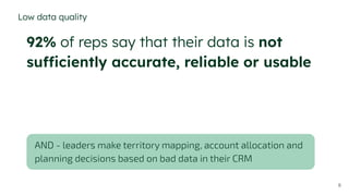 6
92% of reps say that their data is not
sufficiently accurate, reliable or usable
AND - leaders make territory mapping, account allocation and
planning decisions based on bad data in their CRM
Low data quality
 