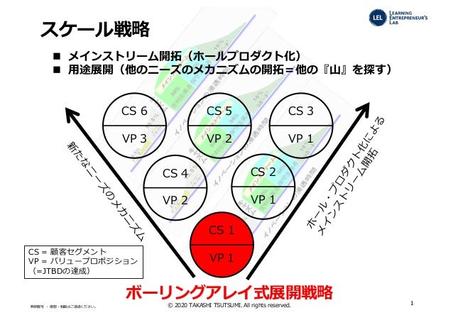 Scale Strategy Scale Strategy