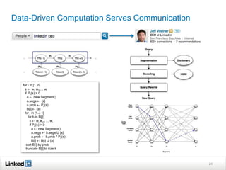 Data-Driven Computation Serves Communication




  for i in [1..n]!
    s ← w 1 w 2 … w i!
    if Pc(s) > 0!
      a ← new...