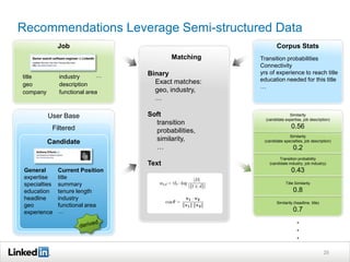 Recommendations Leverage Semi-structured Data
               Job                                            Corpus Stats
 ...