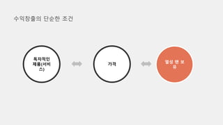 수익창출의 단순한 조건
독자적인
제품(서비
스)
가격
열성 팬 보
유
 