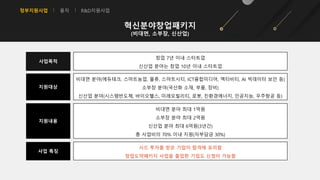 정부지원사업 융자 R&D지원사업
창업 7년 이내 스타트업
신산업 분야는 창업 10년 이내 스타트업
사업목적
지원대상
비대면 분야(에듀테크, 스마트농업, 물류, 스마트시티, ICT융합미디어, 엑티비티, AI 빅데이터 보안 등)
소부장 분야(국산화 소재, 부품, 장비)
신산업 분야(시스템반도체, 바이오헬스, 미래모빌리티, 로봇, 친환경에너지, 인공지능, 우주항공 등)
지원내용
사업 특징
시드 투자를 받은 기업이 합격에 유리함
창업도약패키지 사업을 졸업한 기업도 신청이 가능함
혁신분야창업패키지
(비대면, 소부장, 신산업)
비대면 분야 최대 1억원
소부장 분야 최대 2억원
신산업 분야 최대 6억원(3년간)
총 사업비의 70% 이내 지원(자부담금 30%)
 
