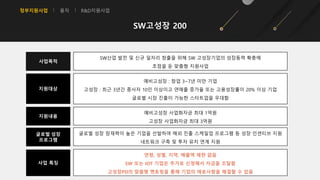 정부지원사업 융자 R&D지원사업
SW산업 발전 및 신규 일자리 창출을 위해 SW 고성장기업의 성장동력 확충에
초점을 둔 맞춤형 지원사업
사업목적
지원대상
예비고성장 : 창업 3~7년 미만 기업
고성장 : 최근 3년간 종사자 10인 이상이고 연매출 증가율 또는 고용성장률이 20% 이상 기업
글로벌 시장 진출이 가능한 스타트업을 우대함
지원내용
사업 특징
연령, 성별, 지역, 매출액 제한 없음
SW 또는 IOT 기업은 추가로 신청해서 자금을 조달함
고성장PD의 맞춤형 멘토링을 통해 기업의 애로사항을 해결할 수 있음
SW고성장 200
예비고성장 사업화자금 최대 1억원
고성장 사업화자금 최대 3억원
글로벌 성장
프로그램
글로벌 성장 잠재력이 높은 기업을 선발하여 해외 진출 스케일업 프로그램 등 성장 인센티브 지원
네트워크 구축 및 투자 유치 연계 지원
 