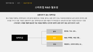 정부지원사업 융자 R&D지원사업
스타트업 R&D 필요성
상환의무가 없는 정책자금
중소기업을 지원하는 정책자금은 크게 융자와 출연으로 구분됨. 융자는 상환 의무가 있는 자금조달 방법으로 낮은 금리의 유리한 상환
조건을 가지고 있음. 지원은 상환의무가 없는 정책자금으로 일정 비율의 자기부담금(10~30%)만으로 필요 자금을 조달 할 수 있음
스타트업이 시제품 개발에 필요한 자금 조달을 계획하고 있다면 당연히 상환 의무가 없는 융자 방식이 1순위
정책자금
융자
출연
투자
중진공, 기보, 신보…
R&D, 마케팅, 수출, 인증…
매칭펀드, 크라우드펀딩, VC…
 
